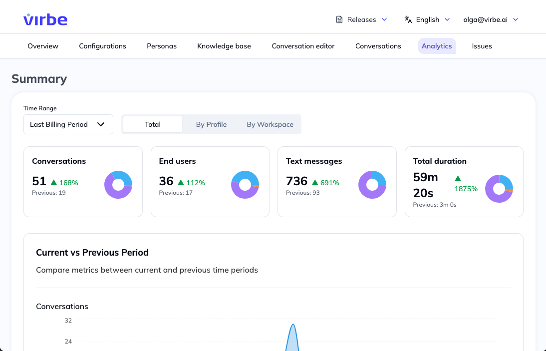 Analytics summary